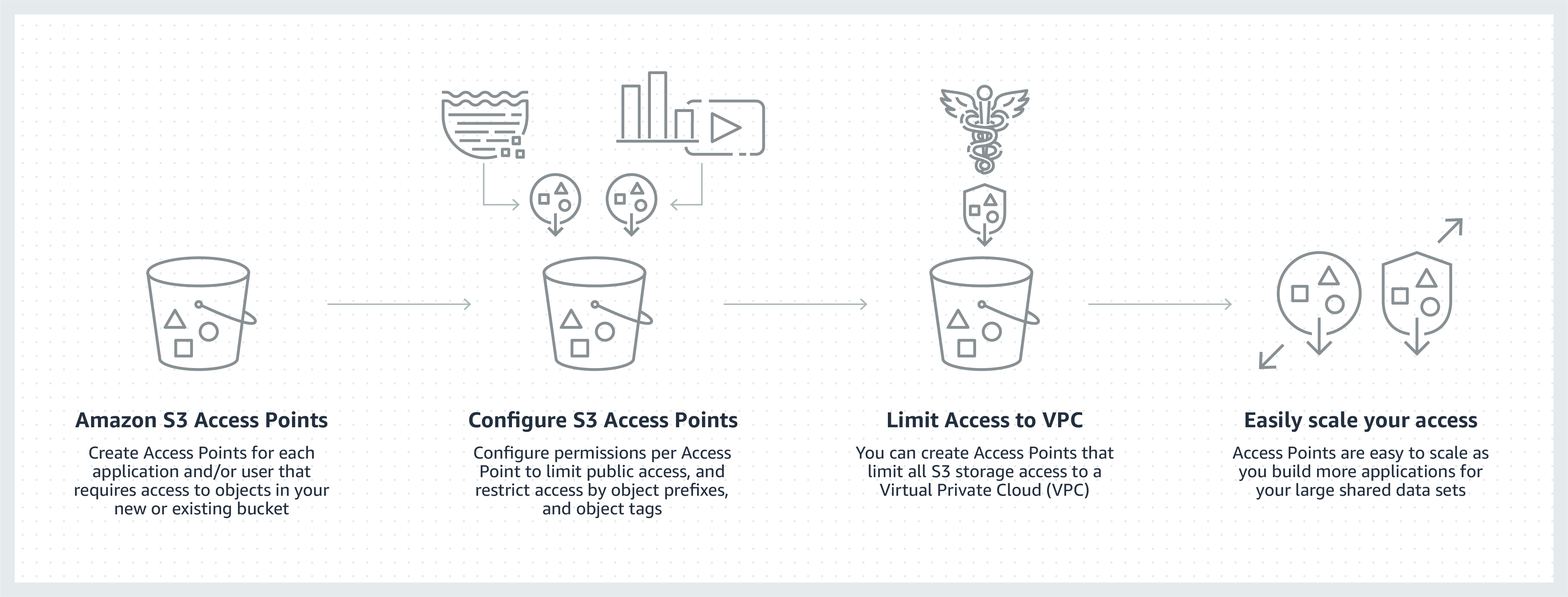 Access Points Diagram