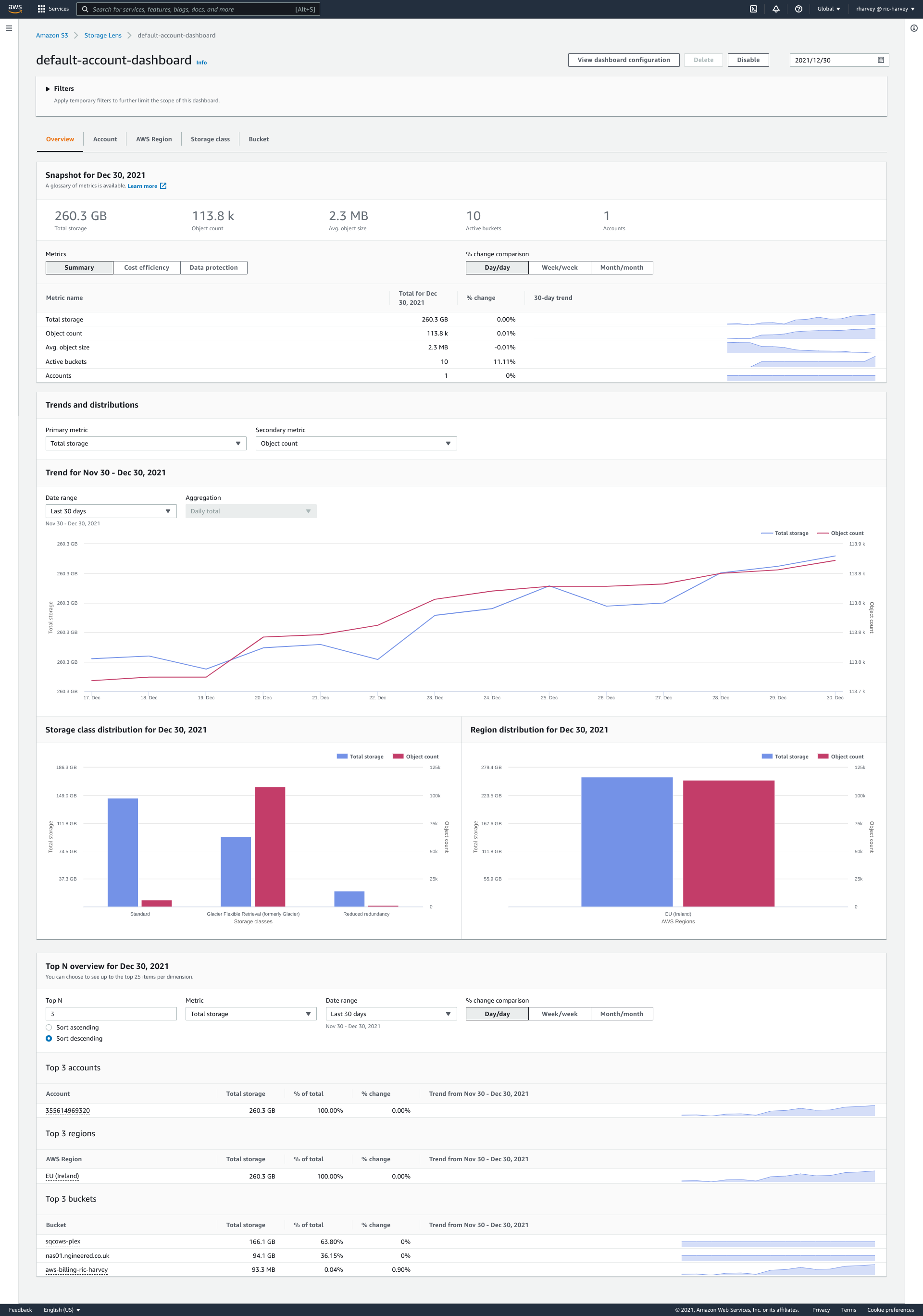 Example S3 Lens Default Dashboards