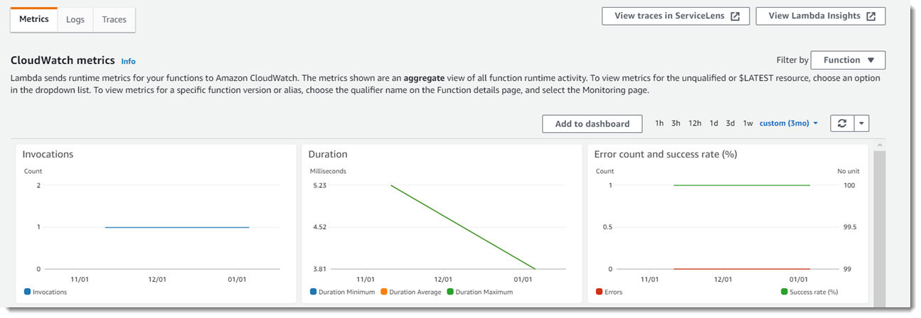 Metrics of the function